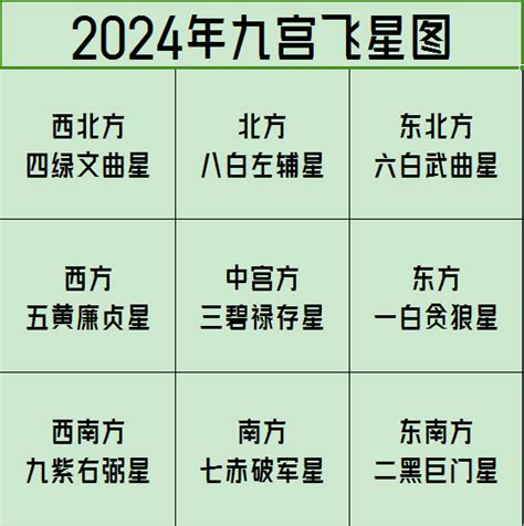 九宫格风水2024